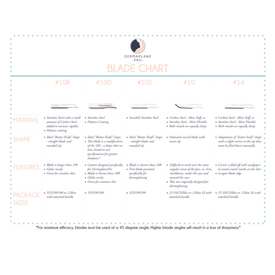 Blade Chart (Download)